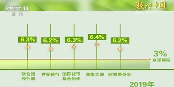 中国经济规模占世界总量的_中国gdp占世界的比重