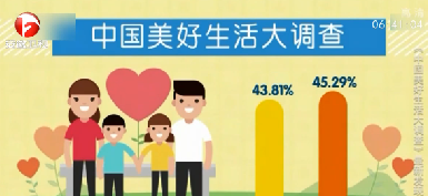 中国美好生活大调查什么样的人最幸福？大数据绘出中国人的幸福画像