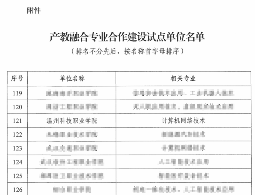 双喜临门!温科数智技术学院斩获两项国家级试点!——温州科技职业学院数智技术学院成功入选全国产教融合专业合作建设试点单位与教育部人工智能赋能教育行动试点任务