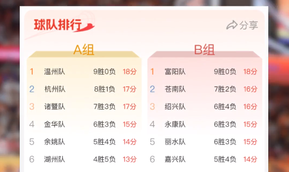 浙BA百场数据来了!来看看浙C的傲人成绩