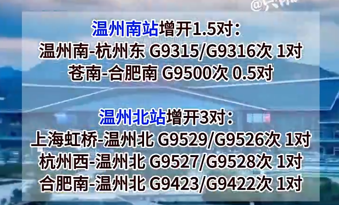 �������������ÿ��г���ǰ���Ϻ������ݡ��Ϸʸ����㣡