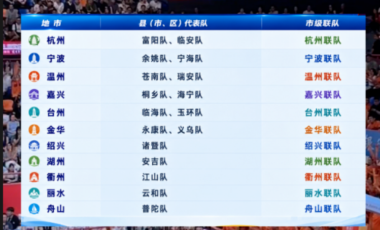 28支球队确定!2026浙BA省级争霸赛9月开打