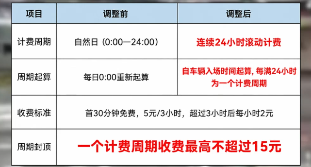 温州动车南站西广场停车场计费规则有调整