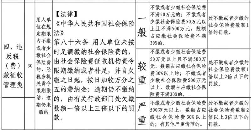 事关社保欠缴,新规即将实施! 事关社保欠缴,新规即将实施!
